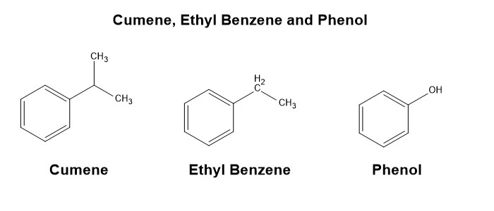 Cumene, Ethyl Benzene and Phenol